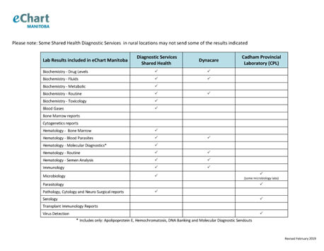 results type table